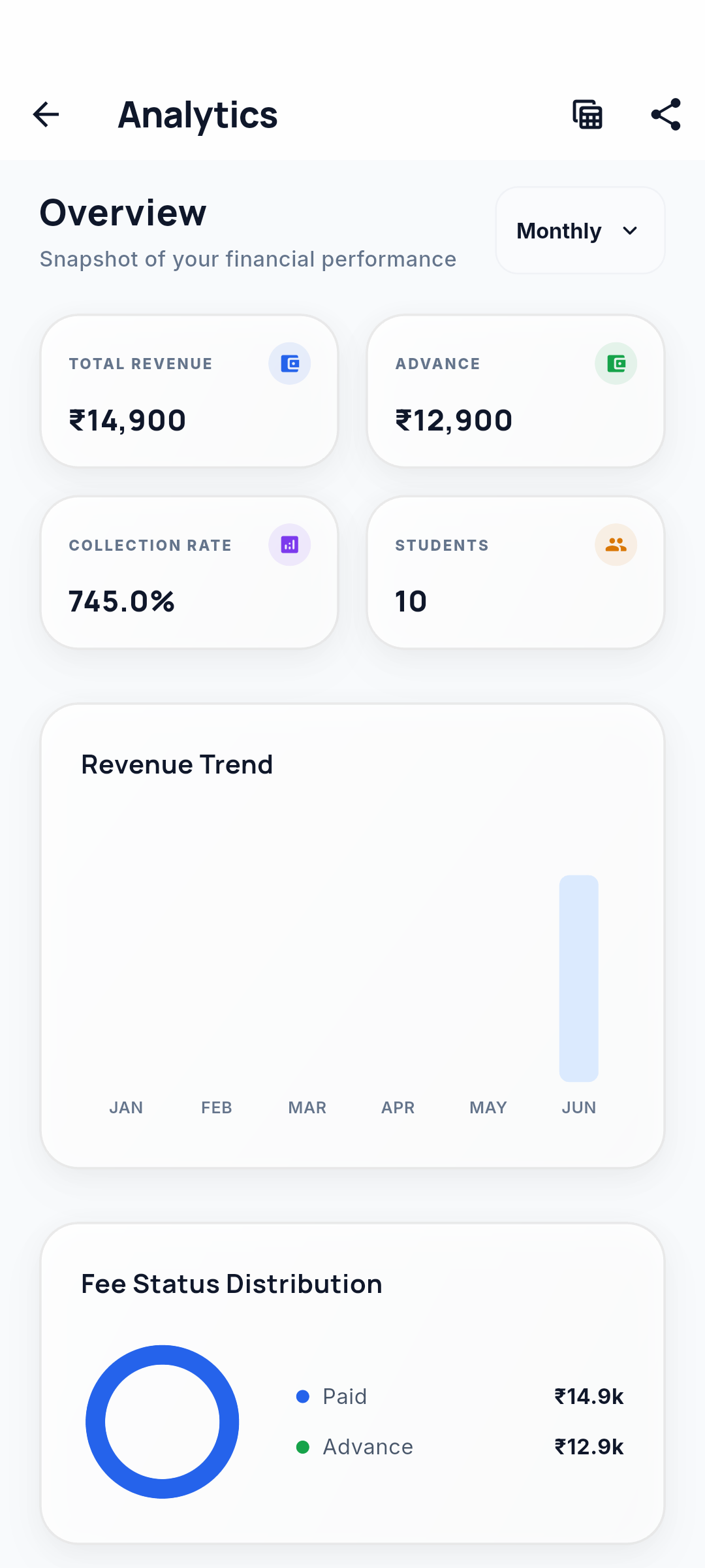 Financial Reports & Ledger